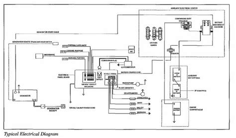 fleetwood video distribution box|fleetwood tv system distribution.